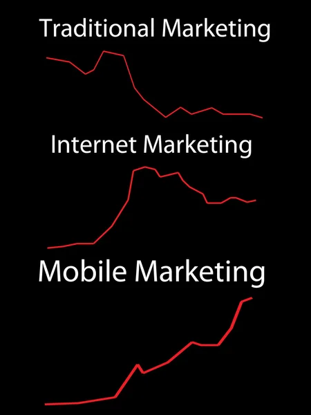 Enligt Framtidstänkande Entreprenörer Mobil Marknadsföring Nästa Stora Grej Öppen Kurs — Stockfoto