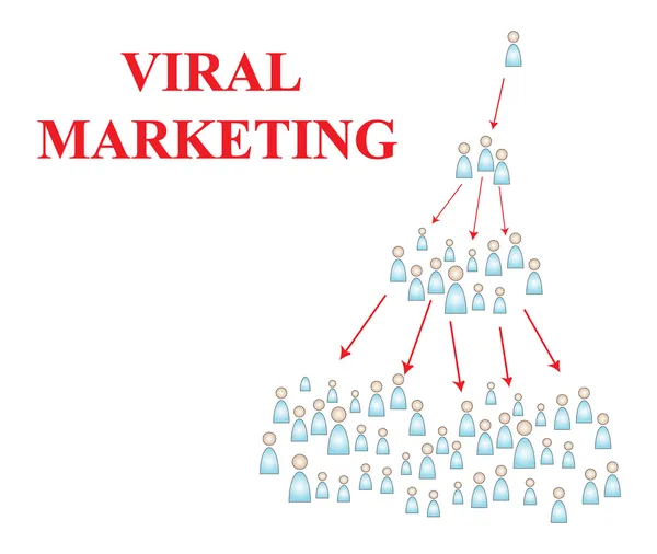 Marketing viral — Fotografia de Stock