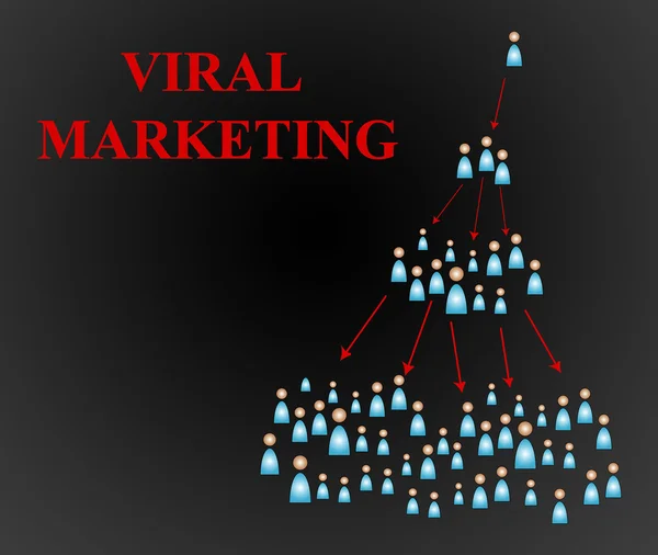 Virální marketing — Stock fotografie