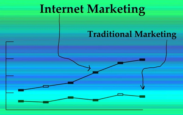 Marketing vs tradycyjny marketing internetowy — Zdjęcie stockowe