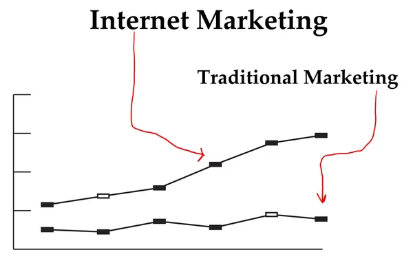 使用互联网 任何人都可以启动使用互联网营销成功的网上业务 它是比以前的传统 Marketi 方式更高效 — 图库照片