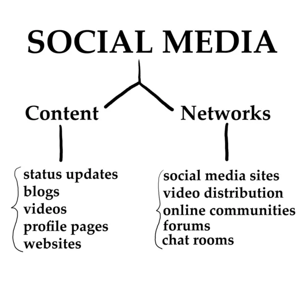 Social Media Graph — Stock Photo, Image