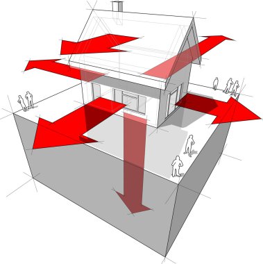 Heat loss diagram clipart