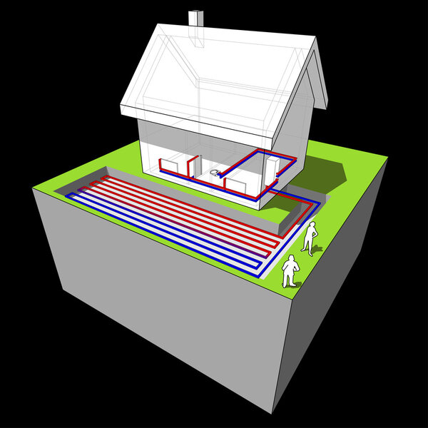 Planar/areal heat pump diagram