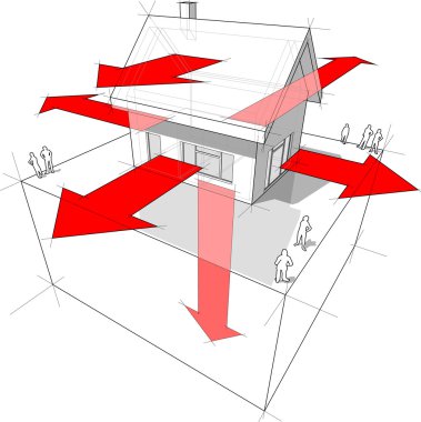 Heat loss diagram clipart