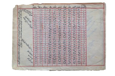 Ancient book with Arab astronomy tables clipart