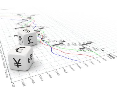 Small currency dice and Forex chart