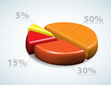 renkli 3d pasta grafiği grafik