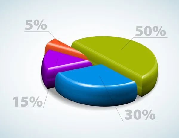 Gráfico gráfico gráfico de pastel 3d colorido — Vector de stock