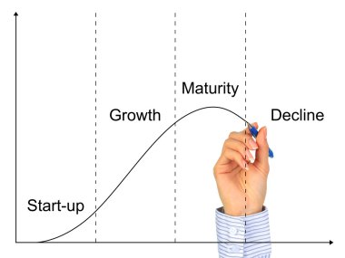 Business life cycle clipart