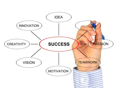 Success in business. clipart